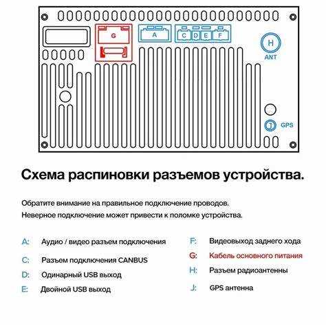 Управление магнитолой с помощью пульта дистанционного управления