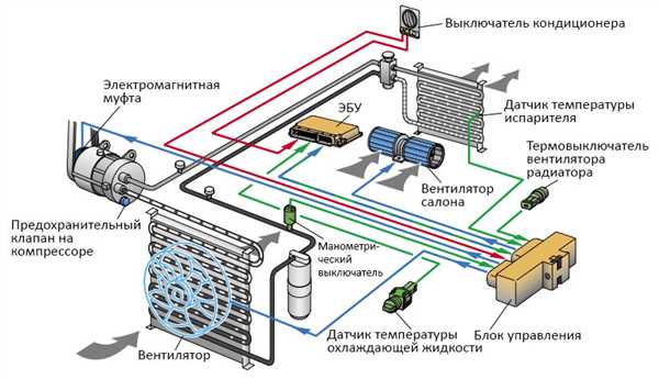 Проблемы,