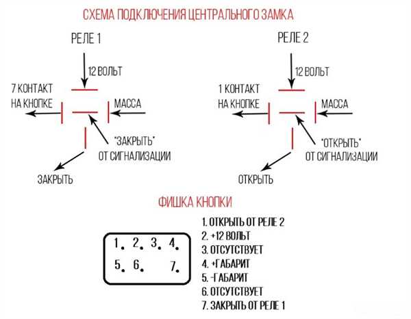 Шаг