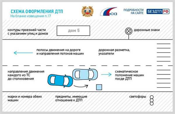 Этап