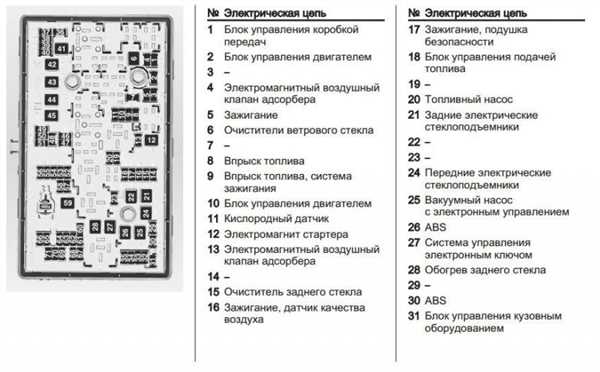 Предохранители