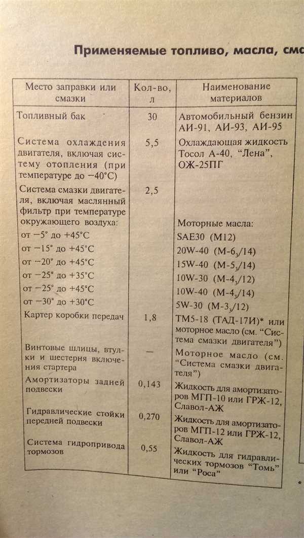 Каким