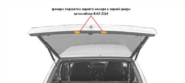 Неправильная