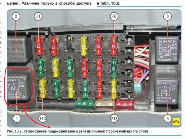 Повреждение