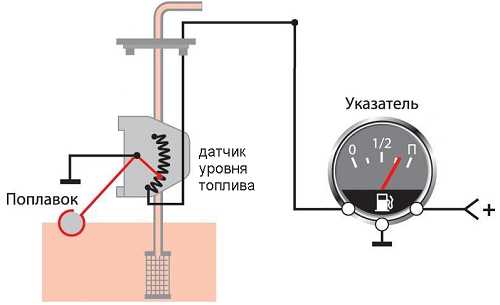 Проверка