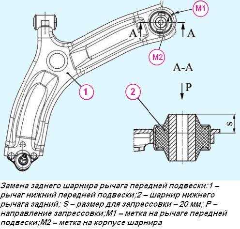 Методы