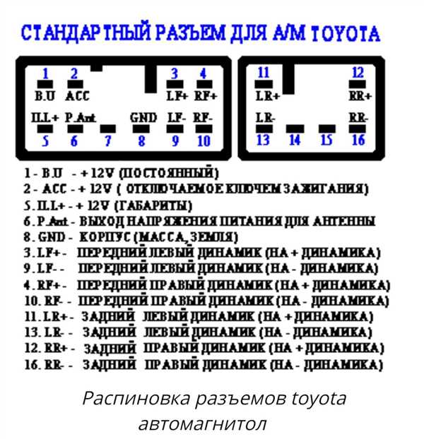 Снятие