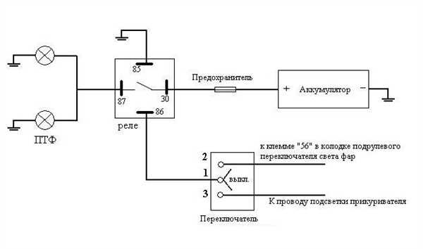 Дополнительные