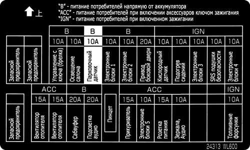 Практическая