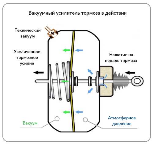Шаг