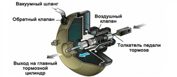 Регулярная