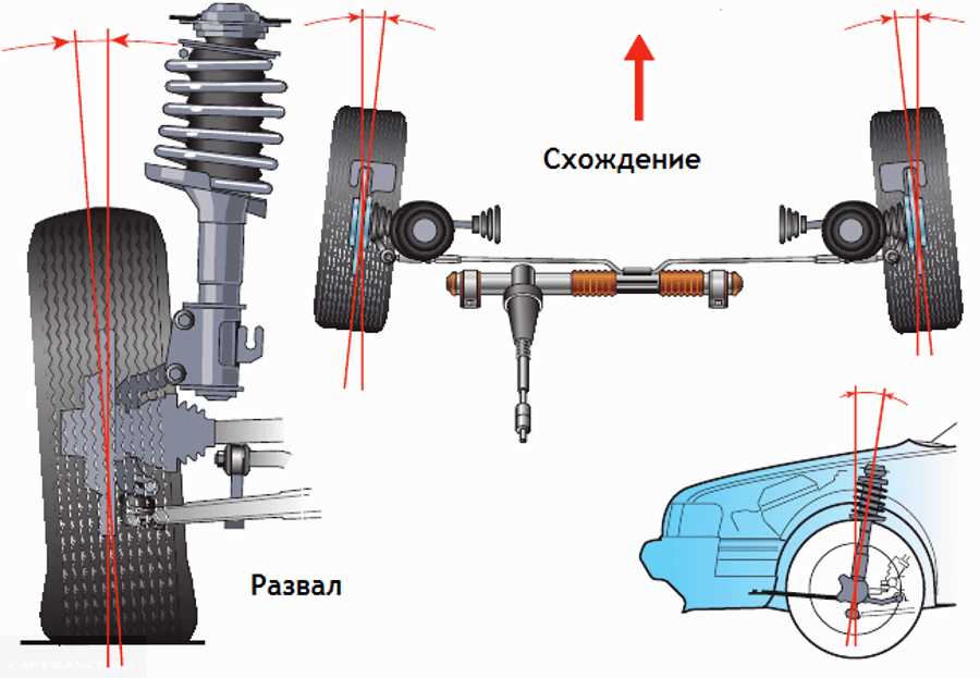 Преимущества